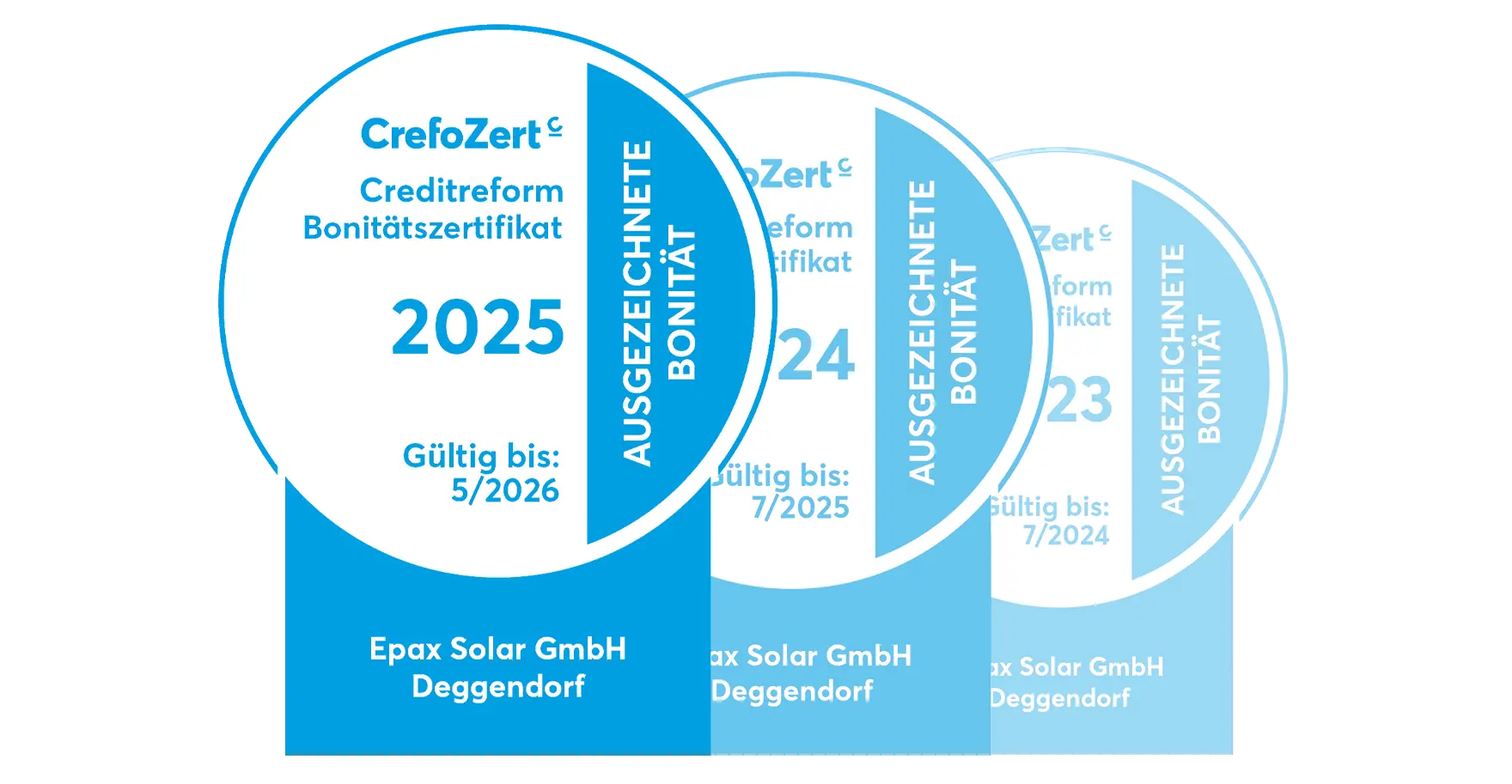CrefoZert Zertifikat 2023–2025