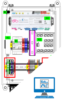 EZ2-SET-FULL-EMOB