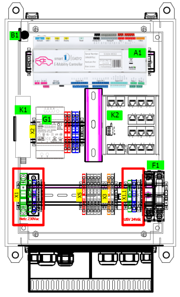EZ2-COM-BOX-TC